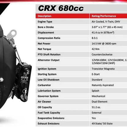 8GPM at 3500PSI Gear Drive with CRX 680cc & AR Pump